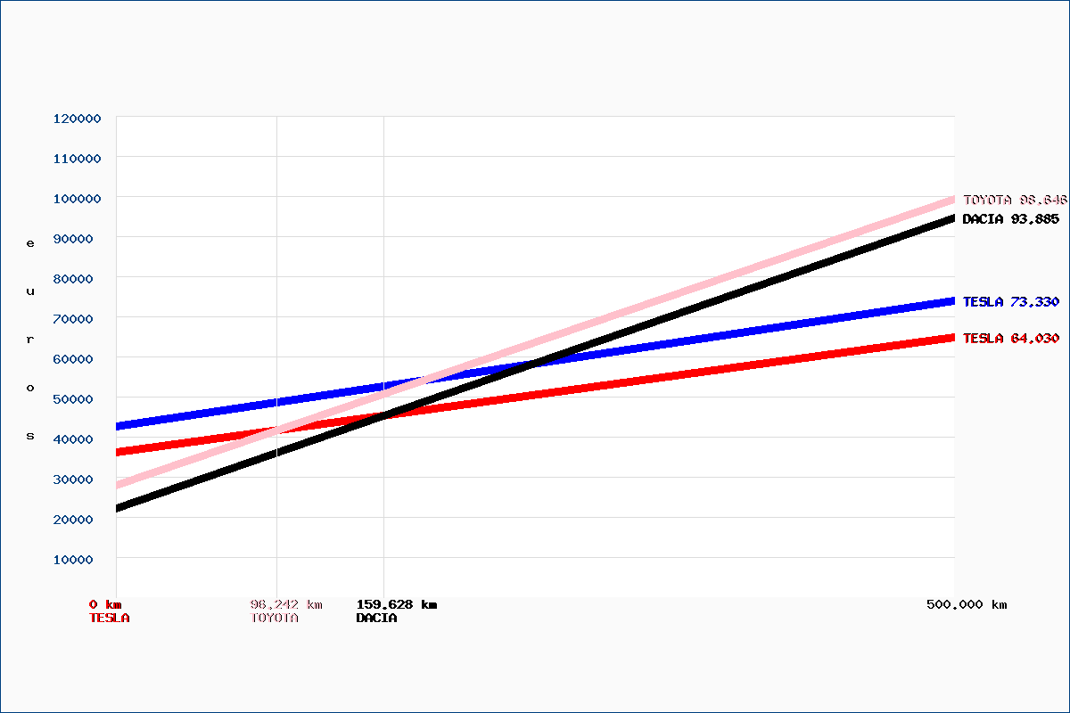 Grafico con lineas de cruce